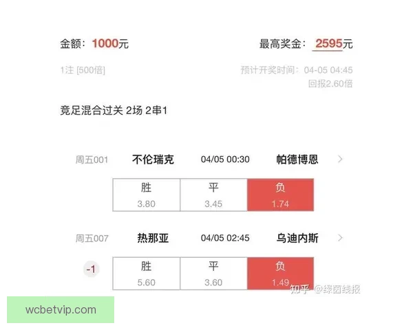 今日足球竞猜比分深度解析热门赛事胜负与进球数精准预测指南全面 今日足球竞猜比分深度解析热门赛事胜负与进球数精准预测指南全面