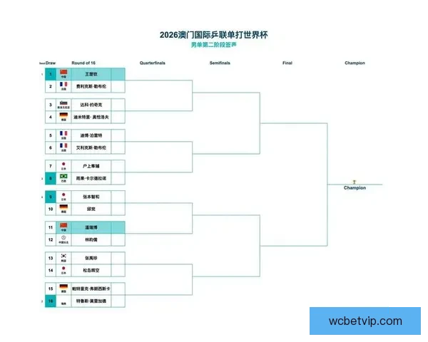 2026世界杯完整赛程安排及各阶段比赛时间详细指南 2026世界杯完整赛程安排及各阶段比赛时间详细指南
