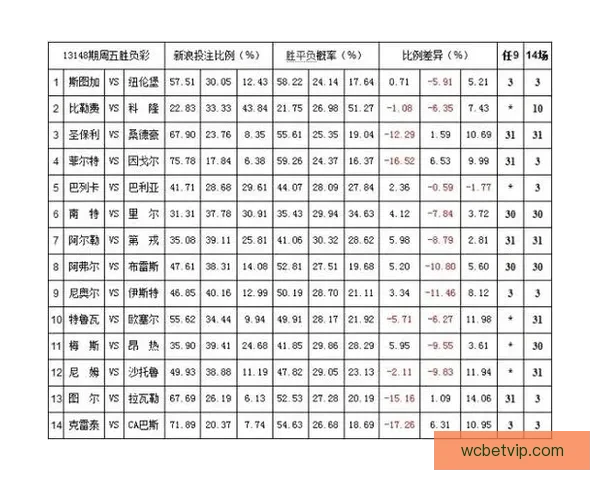 世界杯竞猜赔率平台深度解析热门赛事赔率变化与投注技巧全指南