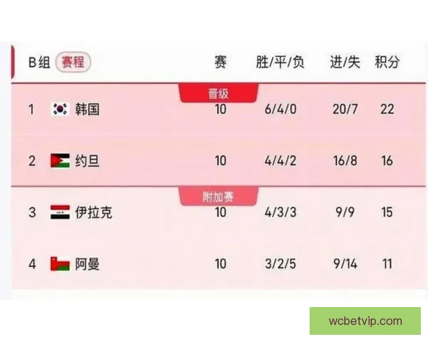 美加墨世界杯赛程分析与精准竞猜胜负预测指南